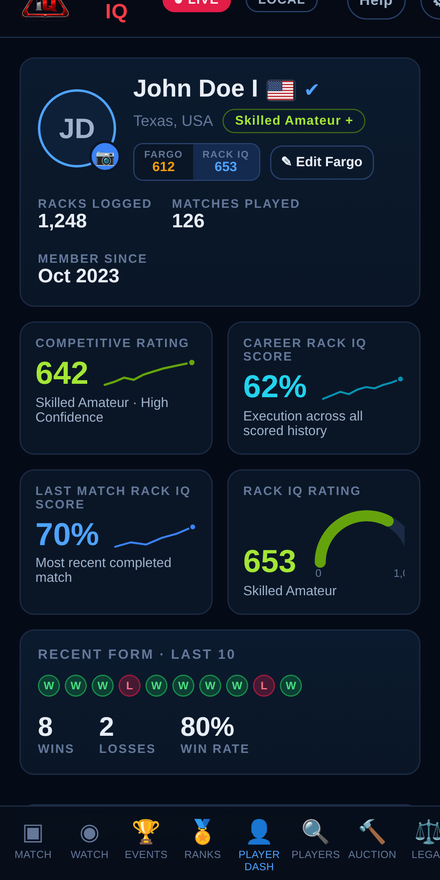 Rack IQ player dashboard with ratings, trends, and career stats