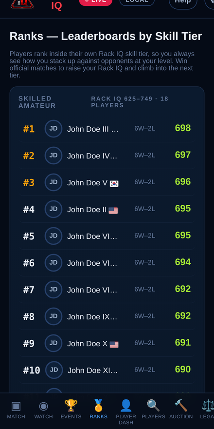 Leaderboards grouped by skill tier